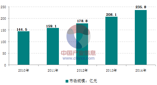 面對日益激烈的市場競爭，大陸的壓鑄企業(yè)需要做些什么？